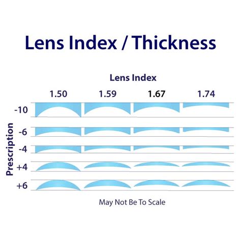 refractometer ey glasses|eye refraction chart.